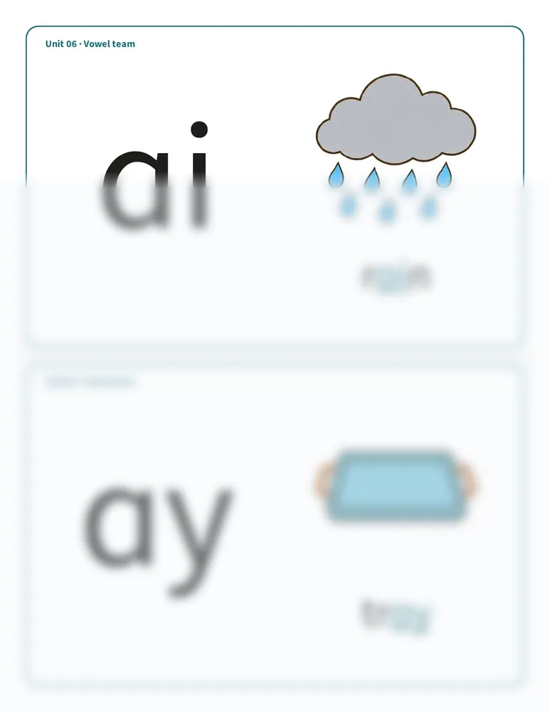 Unit 6 wall cards: ai with a picture of rain, ay with a picture of a tray
