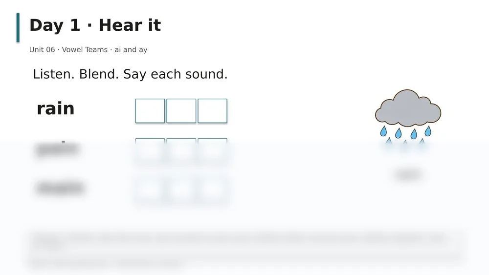 Slide "Day 1 · Hear it" from the ai and ay deck: rain, pain, main with empty sound boxes and a rain picture