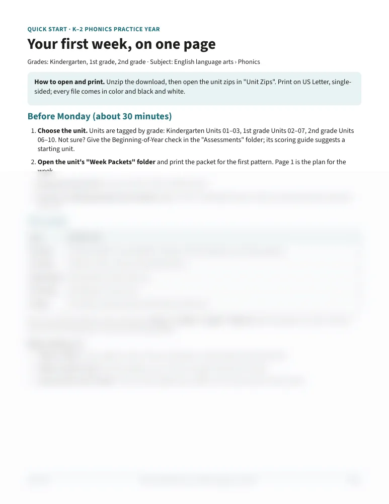 Quick Start guide: your first week, on one page